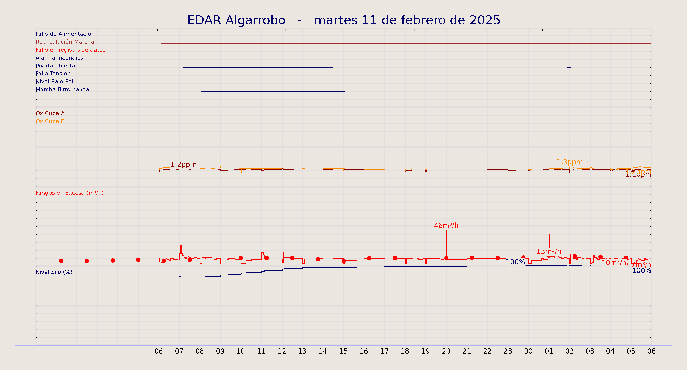 ../../imagenes/vid/2025/EDAR Algarrobo/2025-02-11 EDAR Algarrobo.png